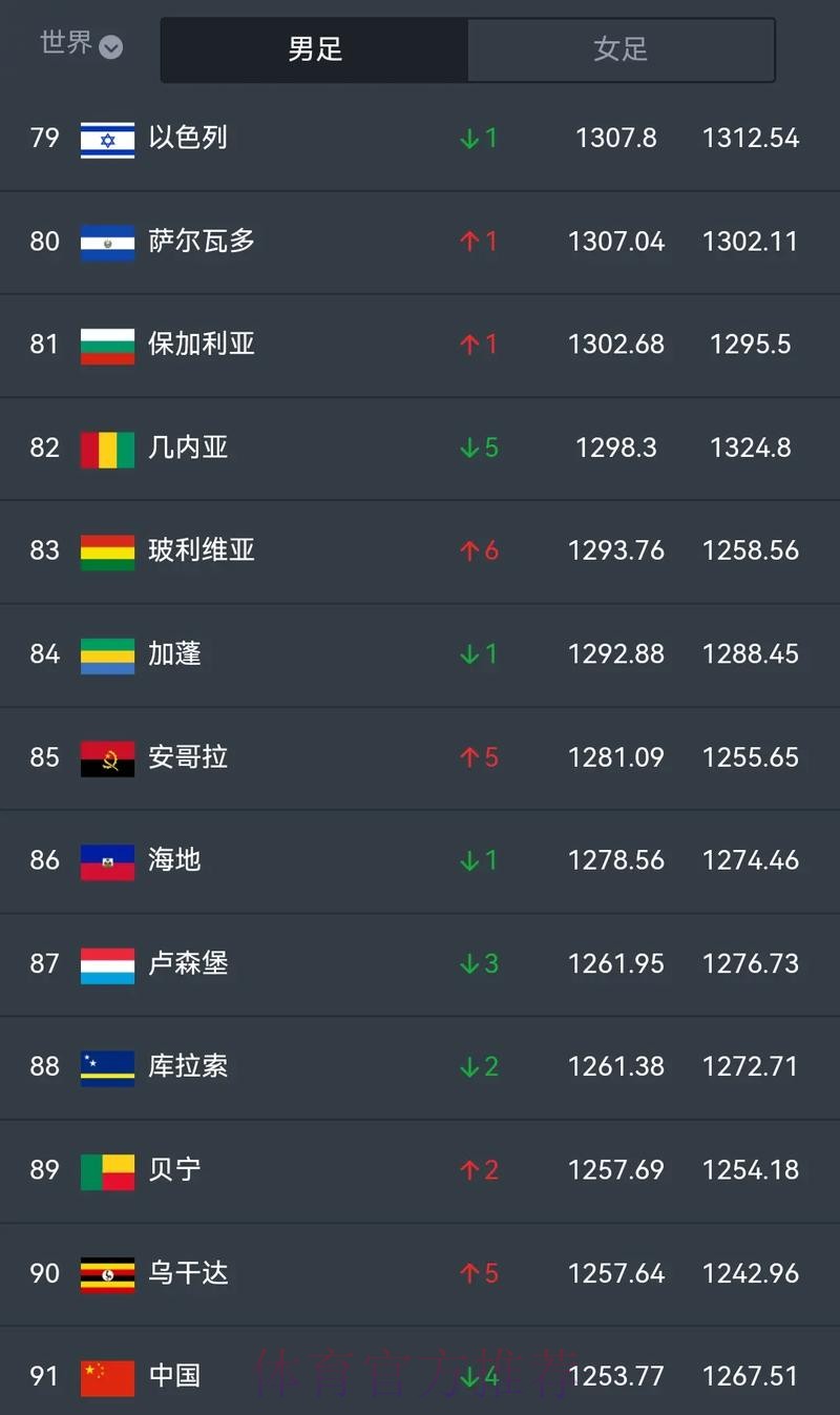 ESPN：世界队这阵容直接拉满，国际巨星牌面太足了