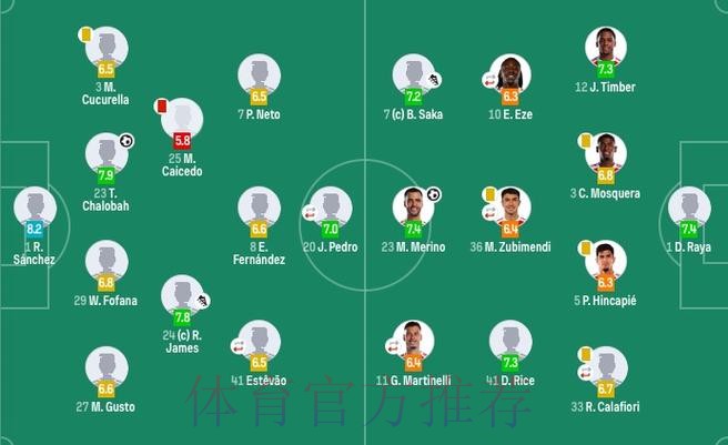 阿森纳1-1十人切尔西！5分领跑英超积分榜 梅里诺救主 凯塞多染红